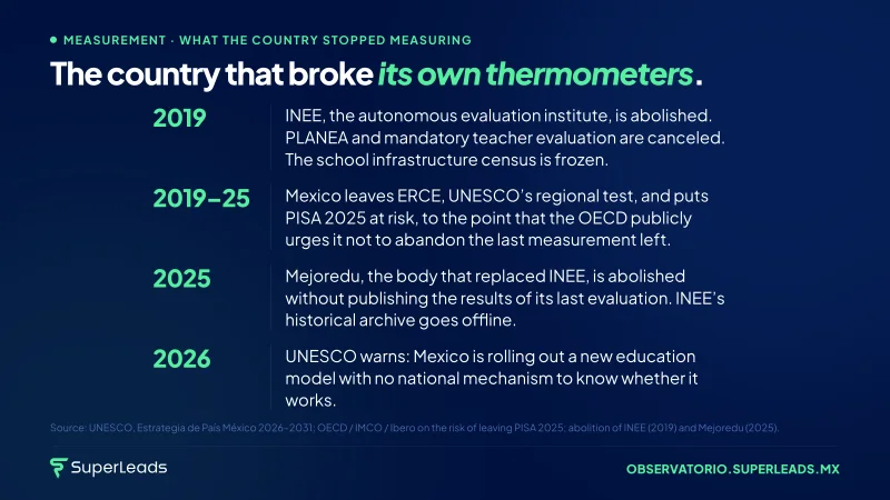 The country that broke its own thermometers.