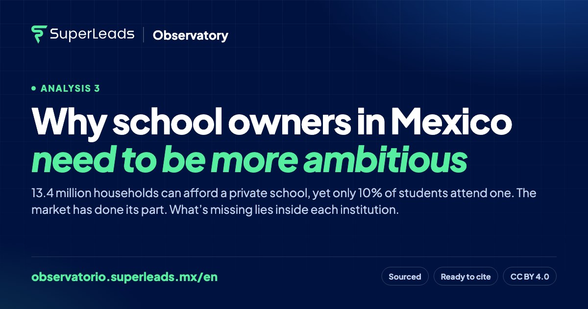 The Big Opportunity: why school owners in Mexico need to be more ambitious