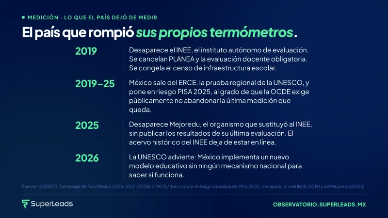 El país que rompió sus propios termómetros.