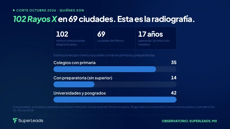 102 Rayos X en 69 ciudades. Esta es la radiografía.