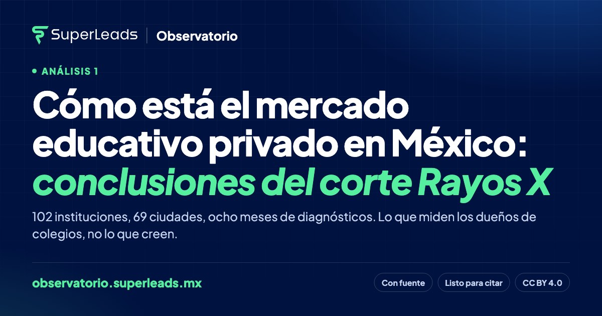 Cómo está el mercado educativo privado en México: conclusiones del corte Rayos X de octubre de 2026