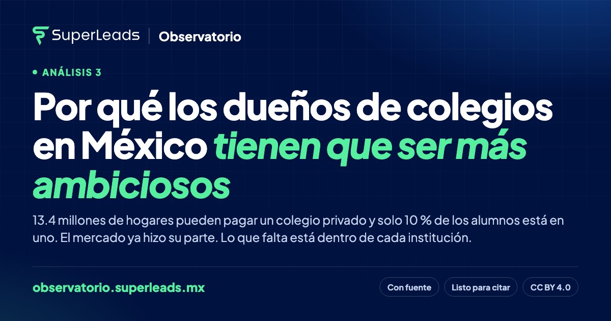 La gran oportunidad: por qué los dueños de colegios en México tienen que ser más ambiciosos